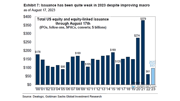 U.S. Equity Issuance