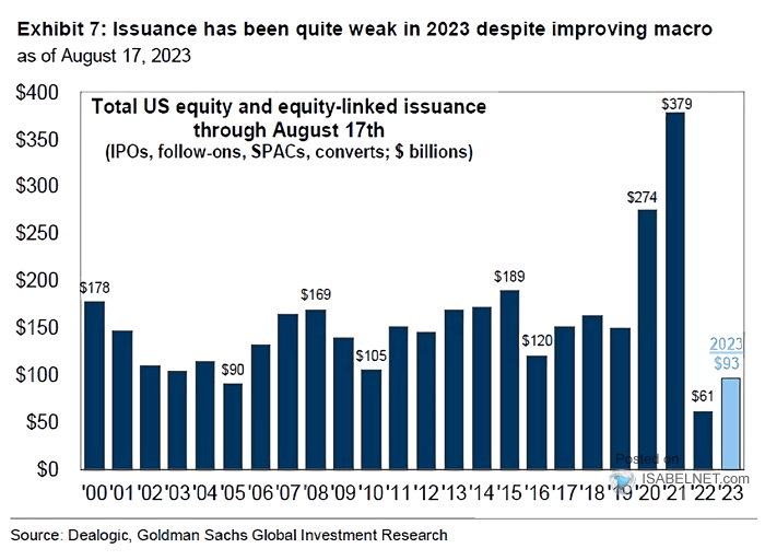 U.S. Equity Issuance