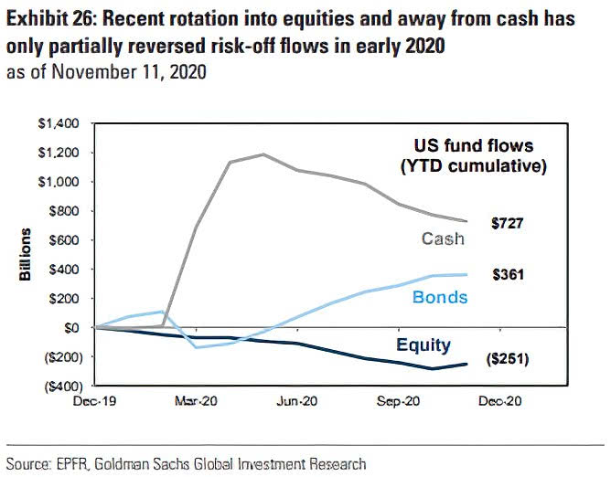 U.S. Fund Flows (YTD Cumulative)