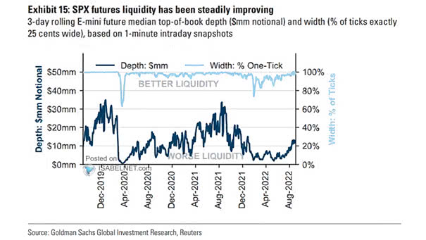 U.S. Market Liquidity - 3-Day Rolling E-mini Future Median Top-of-Book Depth and Width