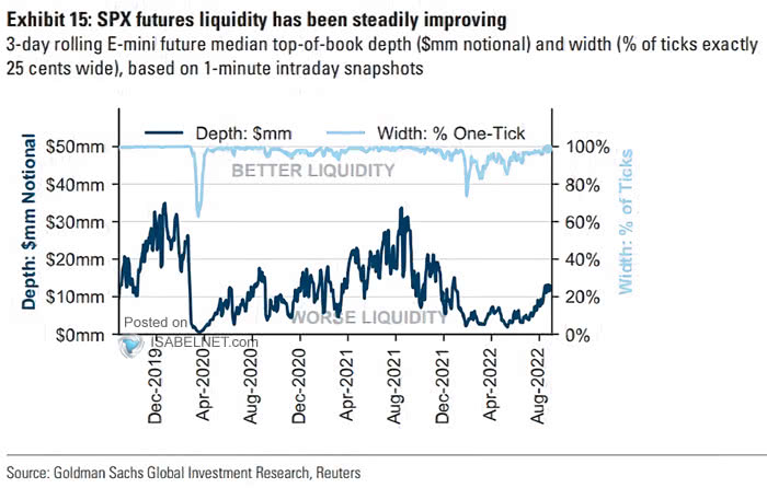 U.S. Market Liquidity - 3-Day Rolling E-mini Future Median Top-of-Book Depth and Width