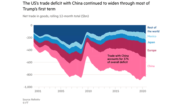 U.S. Trade Deficit