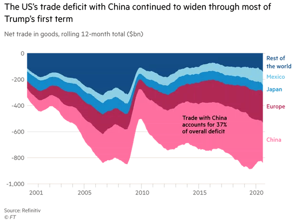 U.S. Trade Deficit