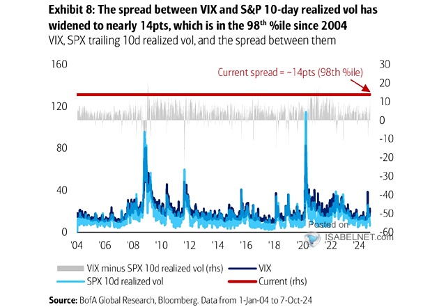 VIX Index and S&P 500 Realized Volatility