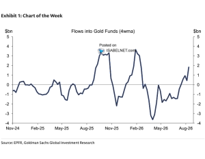 Flows into Metals Funds – ISABELNET