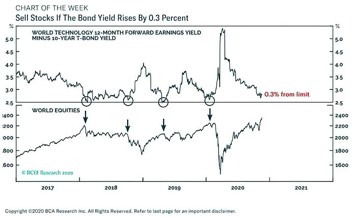 Us treasury yield 10 year