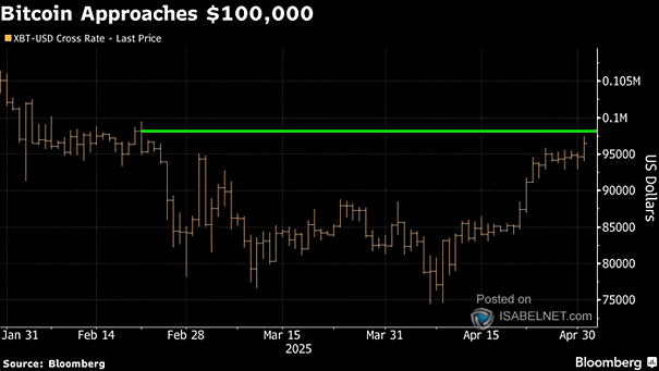 Bitcoin Price