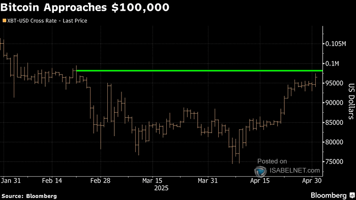 Bitcoin Price