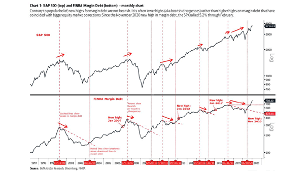 Bull Market - S&P 500 and Margin Debt