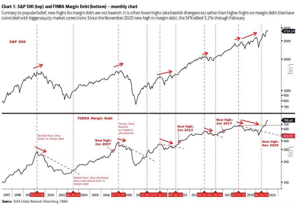 Bull Market - S&P 500 and Margin Debt