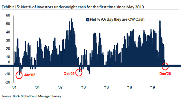 Cash - FMS Investors
