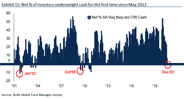 Cash - FMS Investors