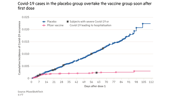 Coronavirus - COVID-19 Vaccine vs. Placebo