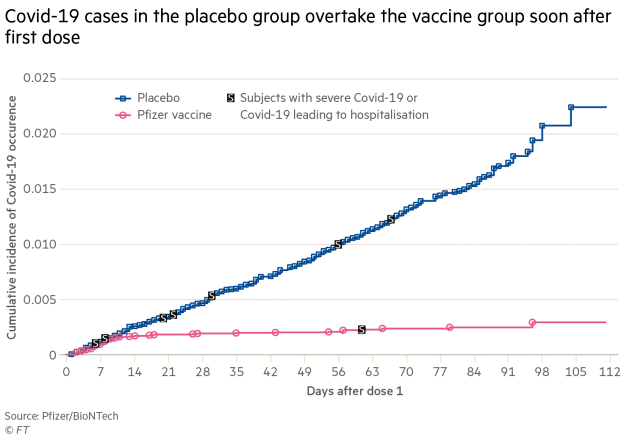 Coronavirus - COVID-19 Vaccine vs. Placebo