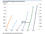 U.S.-Listed ETF Cumulative Flows by Year