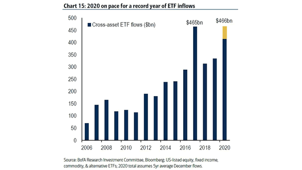 Cross-Asset ETF Flows