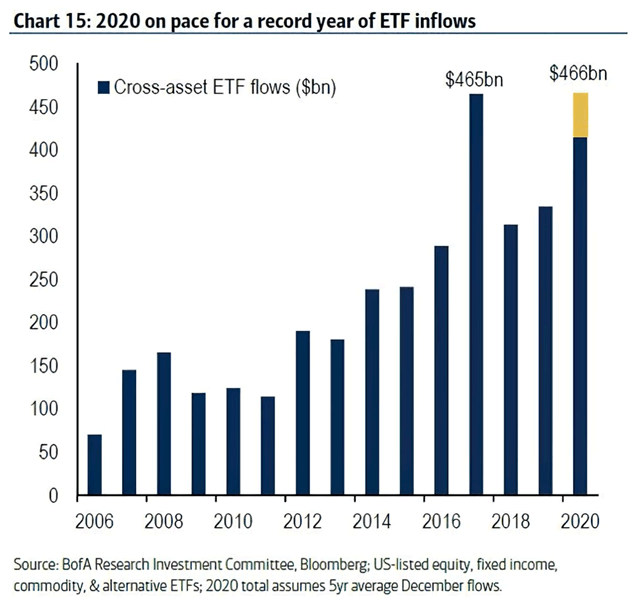 Cross-Asset ETF Flows