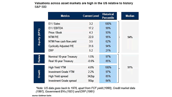 Cross-Asset Valuation for the U.S.