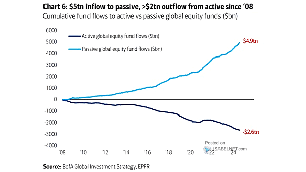 Cumulative Passive and Active Equity Flows
