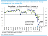 Discretionary vs. Systematic Equity Positioning