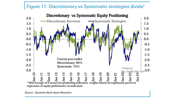 Discretionary vs. Systematic Equity Positioning
