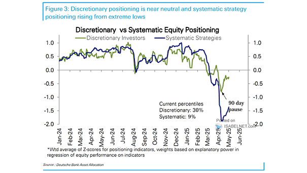 Discretionary vs. Systematic Equity Positioning
