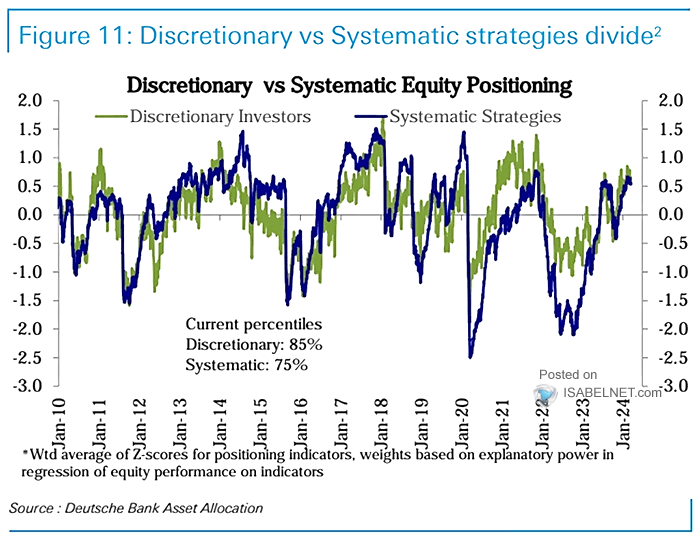 Discretionary vs. Systematic Equity Positioning