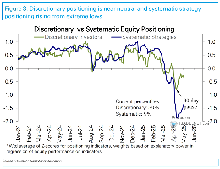 Discretionary vs. Systematic Equity Positioning