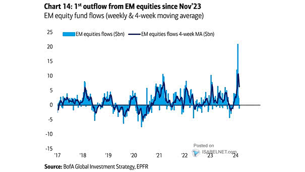 Emerging Market Equity Flows