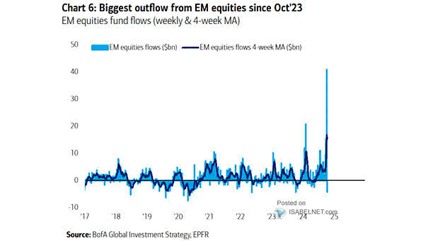Emerging Market Equity Flows