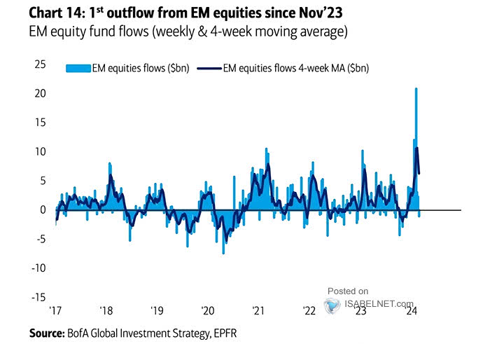 Emerging Market Equity Flows