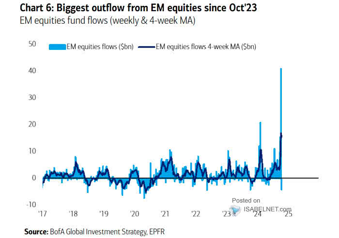 Emerging Market Equity Flows