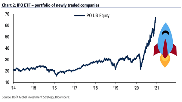 IPO ETF - IPO U.S. Equity