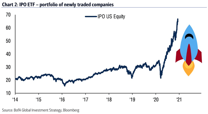 IPO ETF - IPO U.S. Equity