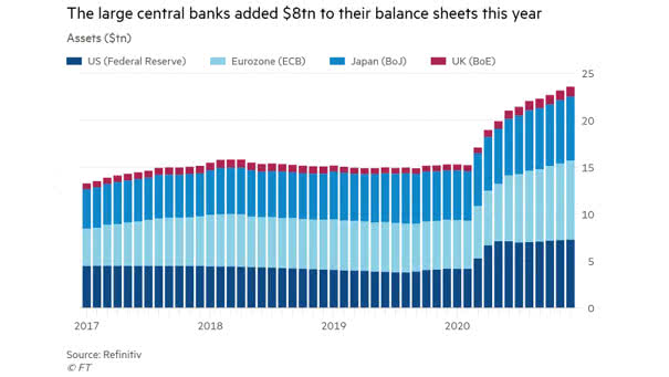 Major Central Bank Balance Sheets