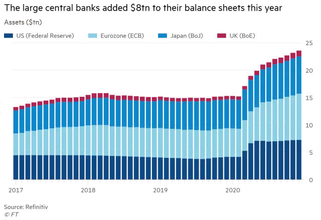 Major Central Bank Balance Sheets