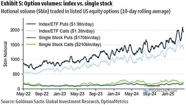 Notional Volume Traded in Listed U.S. Equity Options