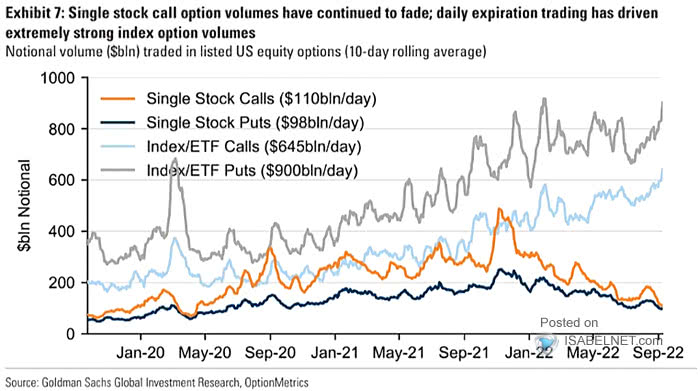 Notional Volume Traded in Listed U.S. Equity Options