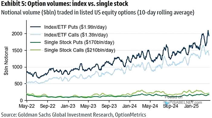 Notional Volume Traded in Listed U.S. Equity Options