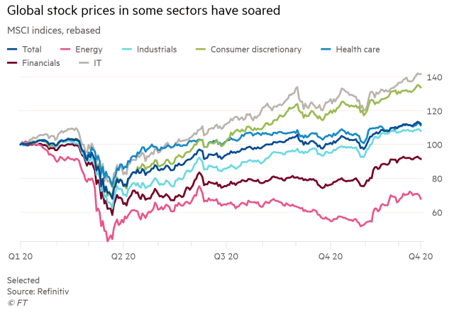 Performance - MSCI Indices - Global Stock Prices