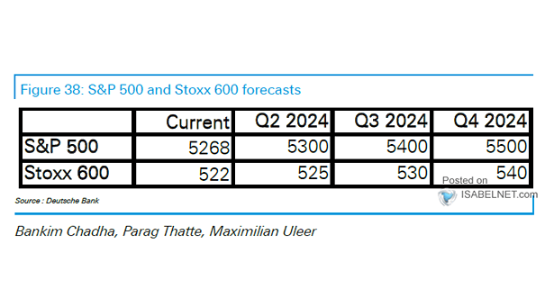 S&P 500 Price Target: Year-End 2021