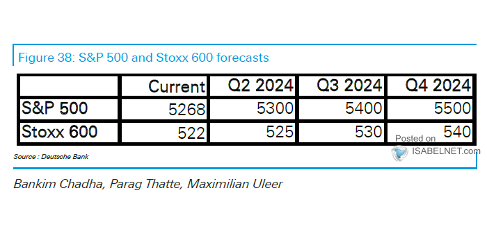 S&P 500 Price Target