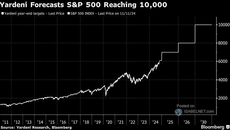 S&P 500 Price Target for 2021