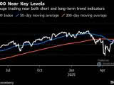 S&P 500 Index - 50-Day Moving Average and 200-Day Moving Average