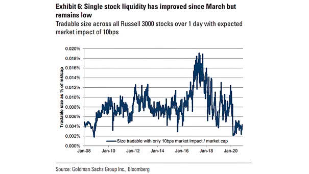 Single Stock Liquidity