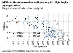 Volatility – S&P 500 Spot Price and VIX Index – ISABELNET