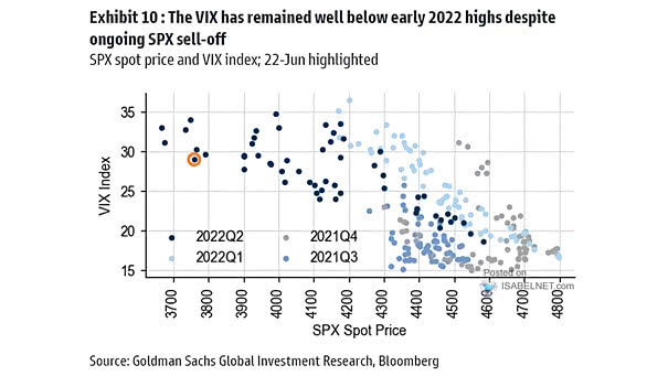 Volatility - S&P 500 Spot Price and VIX Index