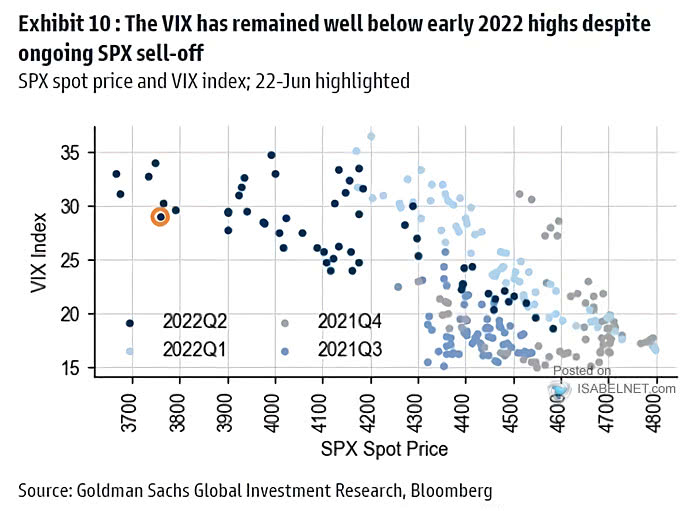 Volatility - S&P 500 Spot Price and VIX Index