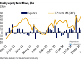 Weekly U.S. Equity Fund Flows