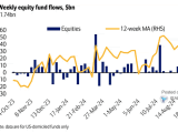 Weekly U.S. Equity Fund Flows